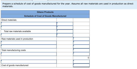 Prepare a schedule of cost of goods manufactured for the year. Assume all raw materials are used in production as direct mate
