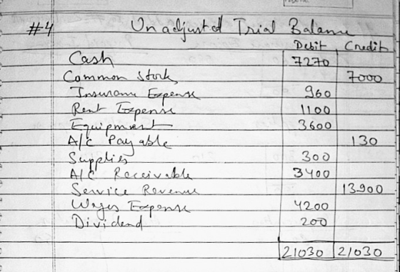 On adjusted Trial Balance Cash Common stock Insurance Expense Rent Texpense Equipment Ale Payable Supplies All Receivable Sew
