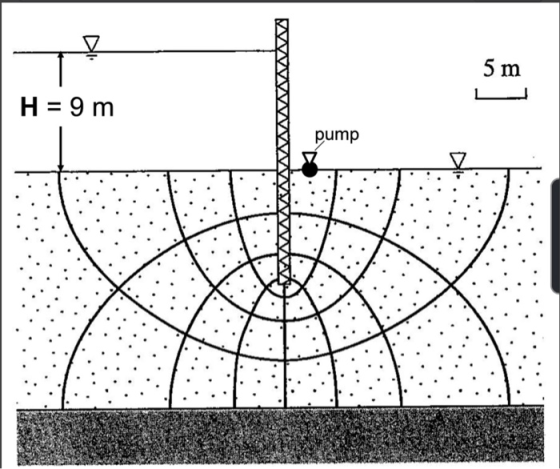 H= 9 m MWWWW dund