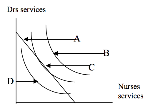 Drs services Nurses services