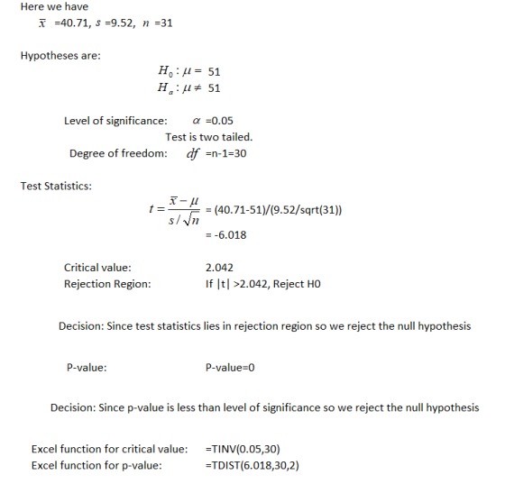 Here we have 40.71, s -9.52, n -31 Hypotheses are Level of significance a-0.05 Test is two tailed Degree of freedom: df -n-1-