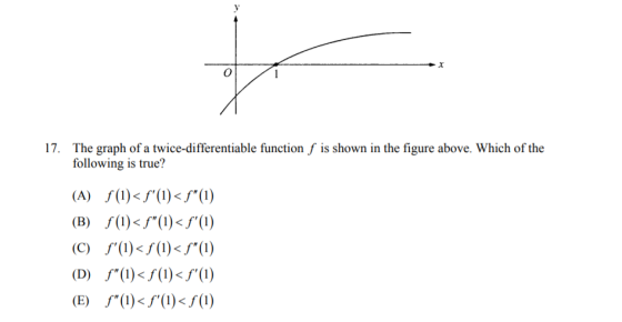 17. The graph of a twice-differentiable function f is shown in the figure above. Which of the following is true? (A) f (1)< f