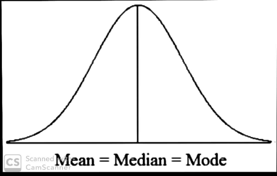 cs Scanne Mean = Median = Mode
