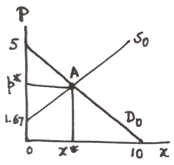 1.67 O X