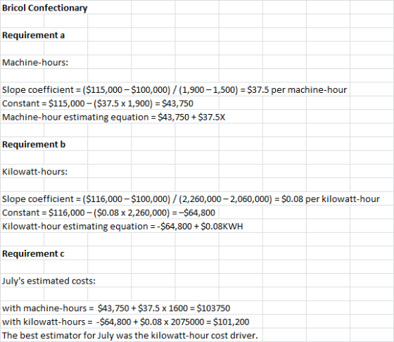 Bricol Confectionary Requirement a Machine-hours: Slope coefficient = ($115,000 - $100,000)/(1,900 – 1,500) = $37.5 per machi