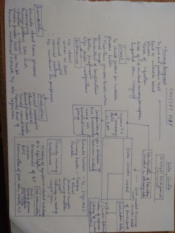 انها دن بعد U المها CONCEPT MAP Hurring Diagnorih Dala cluste To find out factors that DILCOVERY DATA AR lead to installe blo