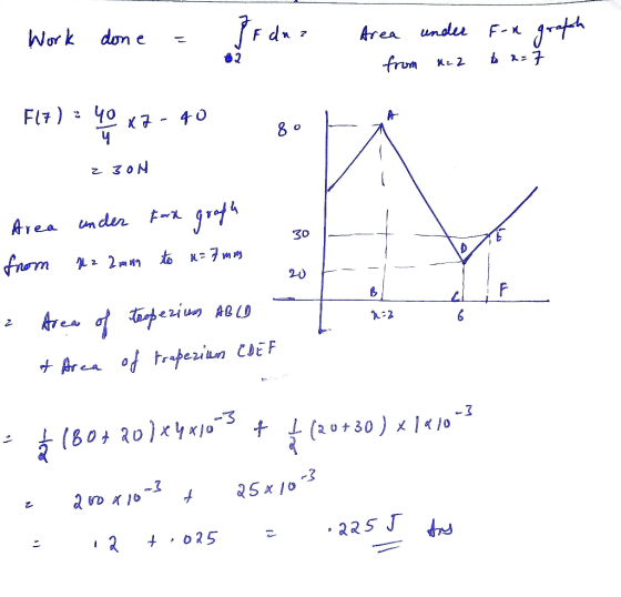 Work done = Edna - Area from under uzz for to a= graph 7 Fly) : z 3ON Area (หm under Ford google : 2 สยา * 45 ปี หาก 20 E- -1