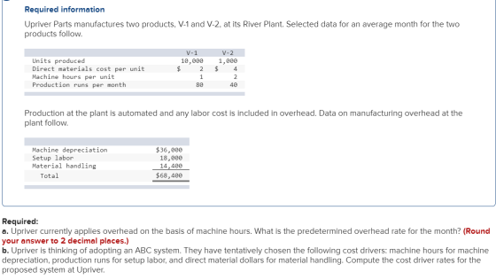 Required information Upriver Parts manufactures two products, V-1 and V-2, at its River Plant. Selected data for an average m