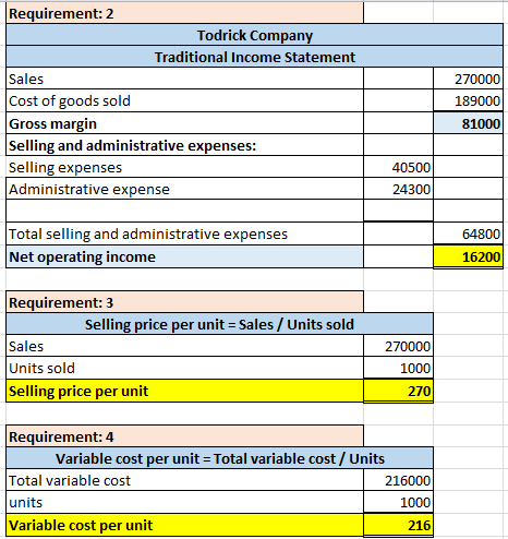 Requirement: 2 Todrick Company Traditional Income Statement Sales Cost of goods sold Gross margin Selling and administrative
