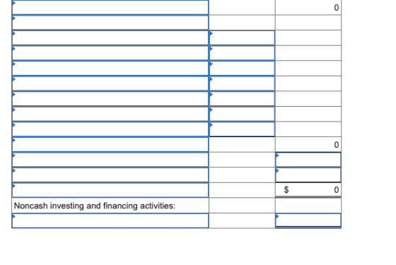 Noncash investing and financing activities: