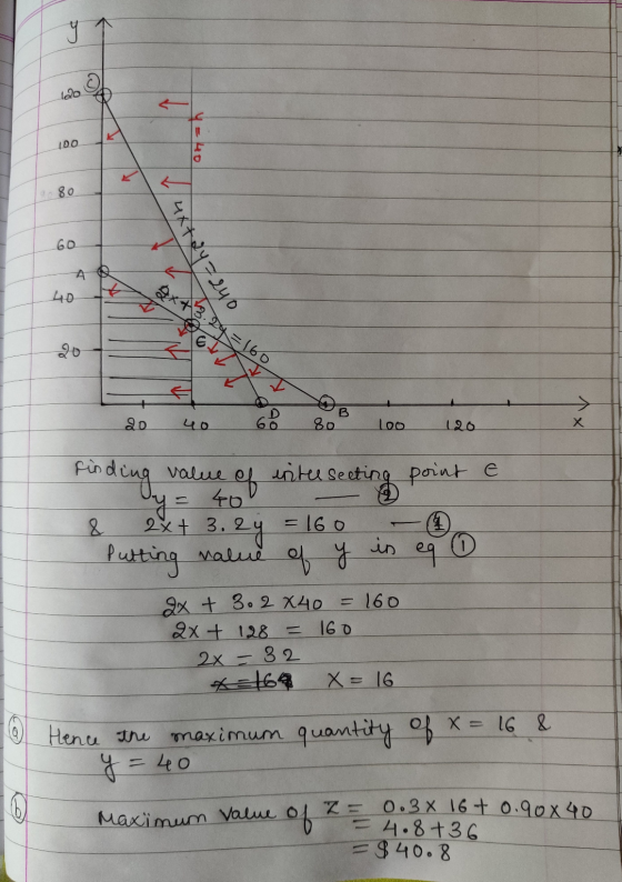 y 1 120 DO 1980 60 A ex+2y7240 40 24=160 2 > 20 40 60 80 loo 120 X Value 40 2x + 3. 2 Finding eef intersecting intersecting p