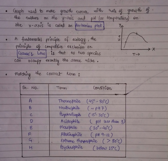 Graph waed to make grouwtlv cusve, wt ate f roua the caiture on the y-Qus ond p (ar temperaine) On he x-axis is called an Arr