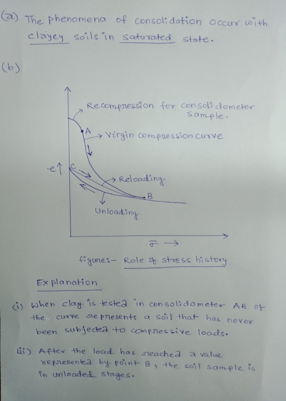 a) The phenomena clayey soils in of consolidation occur with saturated state. (6) Recompression for consoli dometer sample. A