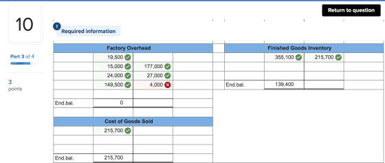 Return to question Required information Finished Goods Inventory 355,100 215,700 Part 3 of 4 Factory Overhead 19,500 15,000 1