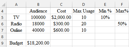 А 5 6 7 TV Radio Online в Audience 100000 18000 40000 с о E F Cost Max Usage Min % Max% $2.000.00 0 10% $300.00 20 50% $600.0