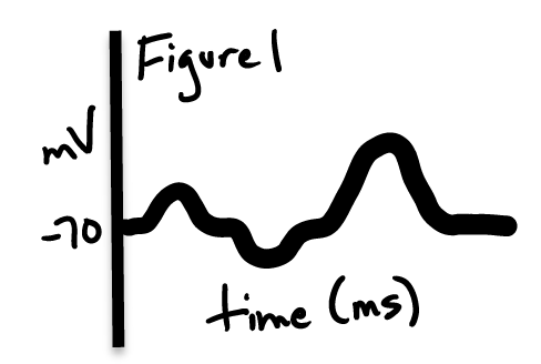 | Figurel time (ms)