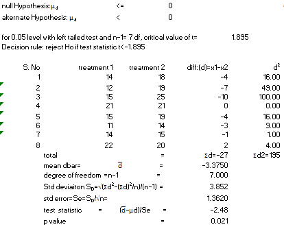 null Hypothesis:4 <= alternate Hypothesis: H4 for 0.05 level with left tailed test andn-1= 7 df, critical value of t= Decisio