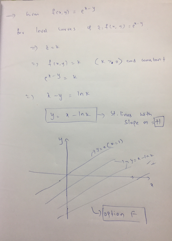 Given fra, y) = enny few Curves of z=f(n, y) = en-y zak fin,y)=k ( ko) and constant en-y=k ny ink y = a -lnk With St. lines s