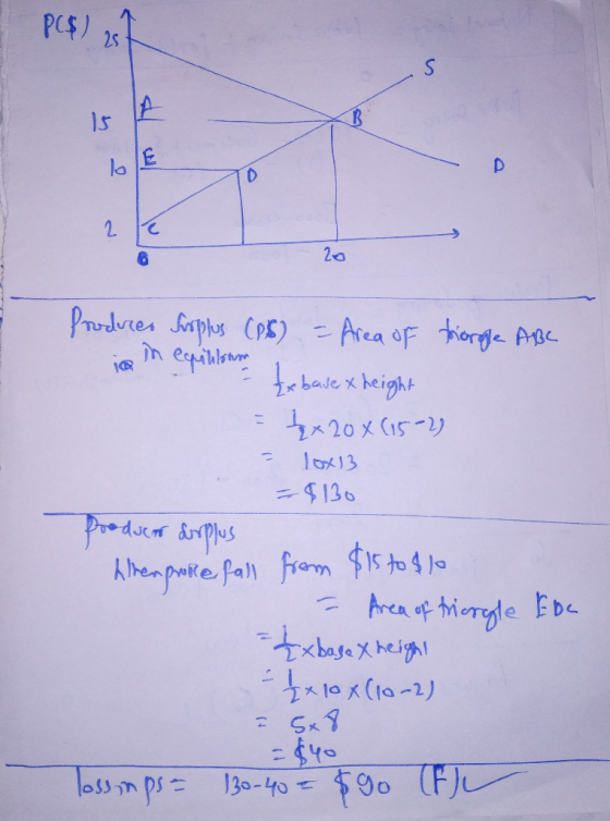 PCS) D C 20 Produres Saphes CP) - Area of thorge ABe Cpilhoa x height 20x(15-2) 10x13 130 Producn arplus henpaite Pal frem $I
