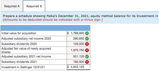 Required A Required B Prepare a schedule showing Palkas December 31, 2021, equity method balance for its Investment in (Amou
