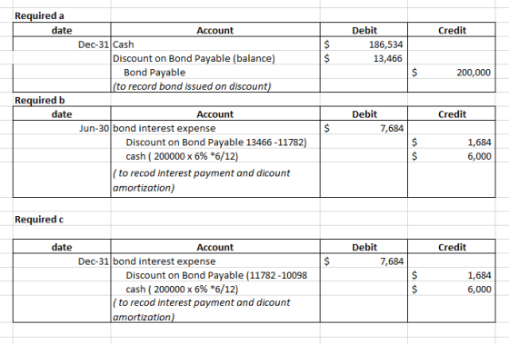 Required a date Credit Account Dec-31 Cash Discount on Bond Payable (balance) Bond Payable (to record bond issued on discount