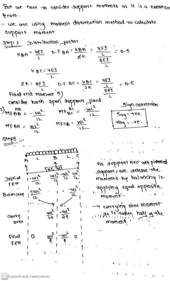 But we have to consider support moments as it is a contingum Beam - we are using moment disturbution method to calculate supp
