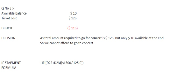 Q NO 3:- Available balance Ticket cost $ 10 $ 125 DEFICIT ($ 115) DECISION As total amount required to go for concert is $ 12