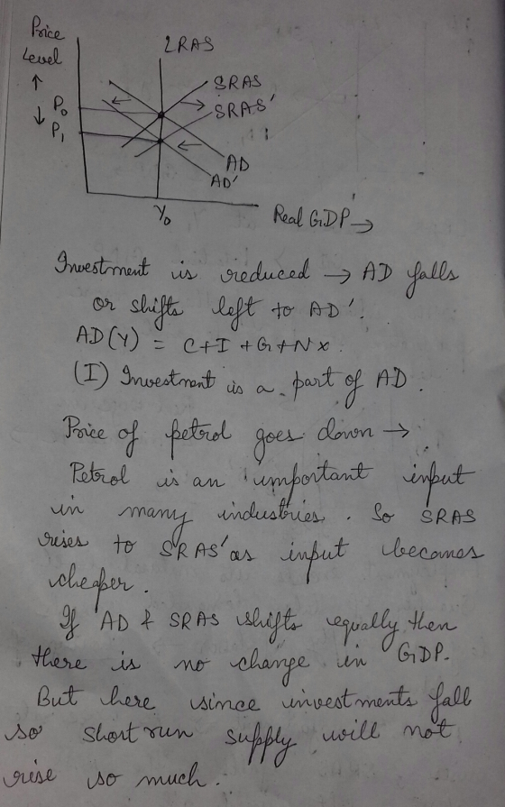 Price LRAS Level وہ ہے SRAS -SRAS AD Yo Real GDP Investment is reduced AD falls or shifts left to AD! . AD(Y) = CAI & GINX