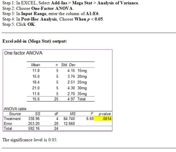 Step 1: In EXCEL, Select Add-Ins > Mega Stat > Analysis of Variance Step 2: Choose One-Factor ANOVA. Step 3: In Input Range,