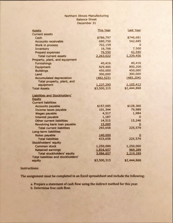 Northern Illinois Manufacturing Balance Sheet December 31 This Year Last Year $746,681 542,685 $786,797 680,750 702,159 16,76
