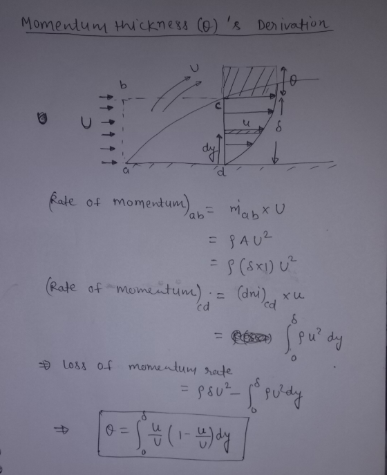 Momentum thickness (o) s Derivation 4 4 4 4 4 4 - - go ono o Rate of momentum) a= mabtu = SAU² = 9 (s.1) u² (Rate of momentu
