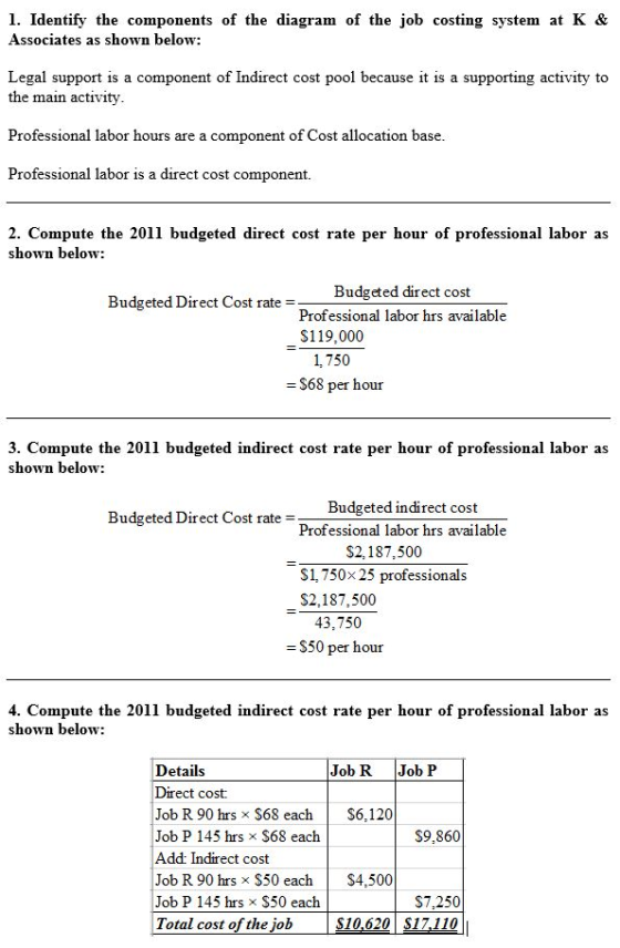 1. Identify the components of the diagram of the job costing system at K & Associates as shown below: Legal support is a comp