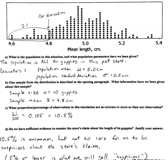 5.2 5.4 5.0 Mean length, cm 4.6 4.8 a) What is the population in this situation, and what population parameters have we been