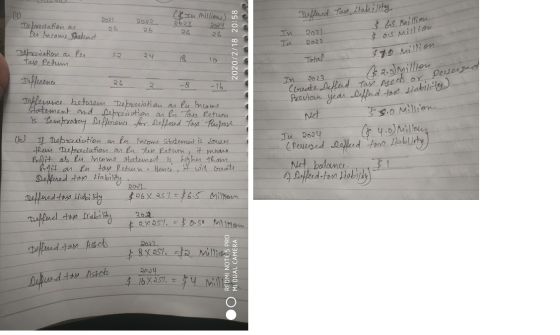 Deffered Tas Hability (& Tu millions २०२१ 2021 26 Deprecation en Per Income Portemet 2022 26 2020/2/18 20:58 HH 2021 2022 $ 6