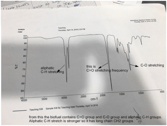 Analys Teaching Thursday, Apil 14, 20162:33 PM 101 100 95 90 80- 75- 70- aliphatic C-H stretoMting this is C-O stretching fre
