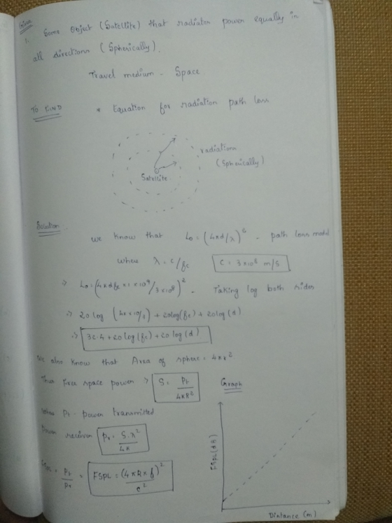Some θ6ịch. avel edi urn Space Sph eically Sakeltlite oltor ath lons rnod be than Free Apace pour en >1S1-1 Graph t powor Fra