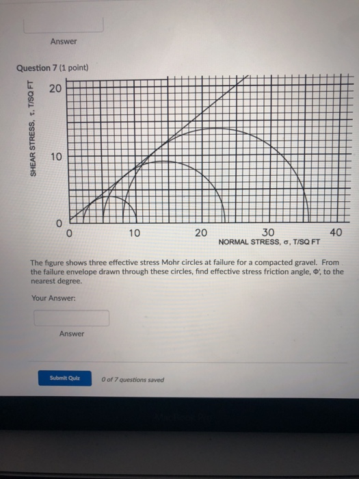Answer Question 7 (1 point) t 20 10 40 30 NORMAL STRESS, o, T/SQ FT 10 20 The figure shows three effective stress Mohr circles at failure for a compacted gravel. From the failure envelope drawn through these circles, find effective stress friction angle, o to the nearest degree. Your Answer Answer Submilt Quz 0 of 7 questions saved