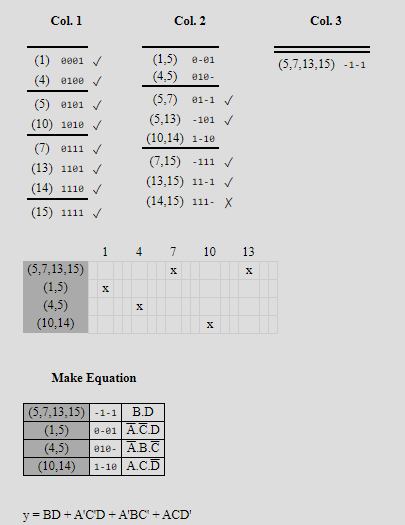 Col. 1 Col. 2 Col. 3 (5.7.13.15) -1-1 (1) 2001 ✓ (4) 0100 (5) 0101 ✓ (10) 1010 ✓ (1) 0111 ✓ (13) 1101 (14) 1110 → (15) 1111 (