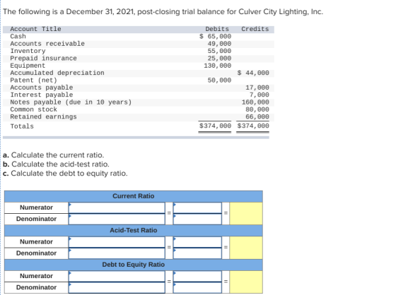 The following is a December 31, 2021, post-closing trial balance for Culver City Lighting, Inc. Account Title Cash Accounts r