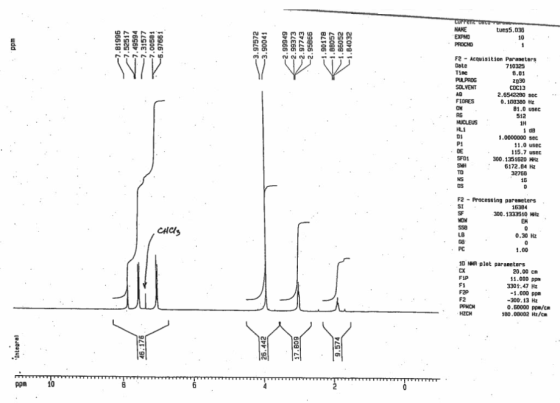 CONCU NAHE EXPNO PROCNO tues5.036 10 ppm -7.81996 7.52517 49594 7.31577 7.00581 .97661 1971 Tine F2 - Acquisition Parameters
