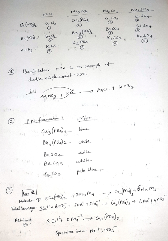 Na₂SO4 Nace Naz Po4 cu (PO4), Na coz Cucos Cusoy Cu(NO3)2. Cucla Basoa BaCO3 3(PO4) Ba(NO3)2 Back K₂CO3 K₂504 к Kz po4 0 KNOZ