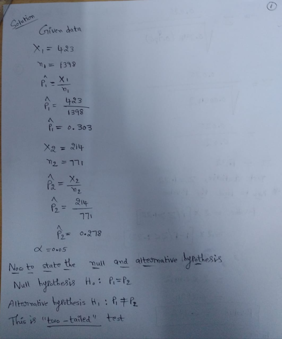 Solution Given data X = 423 n = 1398 Pi-xi hi = 423 1398 P = 0.303 X2 = 214 ne = 771 Pa X2 ng 214 Pz = 771 P2= 0.278 X=0.05 N
