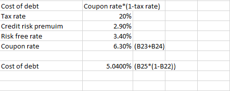 Cost of debt Tax rate Credit risk premuim Risk free rate Coupon rate Coupon rate*(1-tax rate) 20% 2.90% 3.40% 6.30% (B23+B24)
