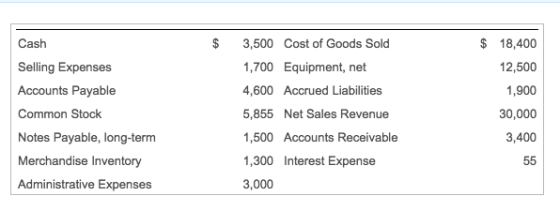 Cash Selling Expenses Accounts Payable Common Stock Notes Payable, long-term Merchandise Inventory Administrative Expenses $