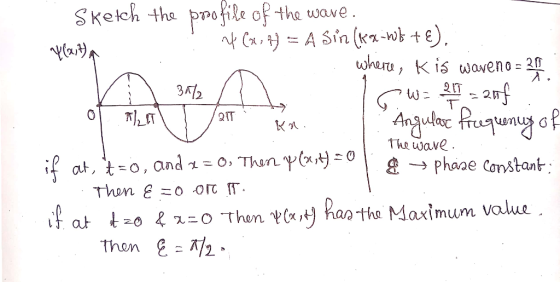 Sketeh the pro file of the wave. n Ca A Sin (kz-wb + € ) where,Kis waveno = 20 w 2f 312 IT the wave phane constant if at, to,