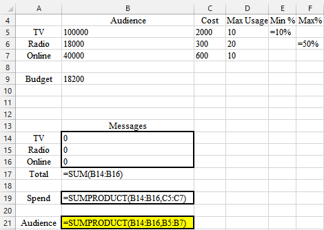 Audience TV Radio Online 100000 18000 40000 C D E F Cost Max Usage Min % Max% 2000 10 =10% 300 20 -50% 600 10 Budget 18200 no
