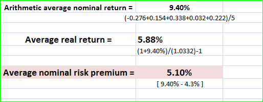 Arithmetic average nominal return = 9.40% (-0.276+0.154+0.338+0.032+0.222)/5 Average real return = 5.88% (1+9.40%)/(1.0332)-1