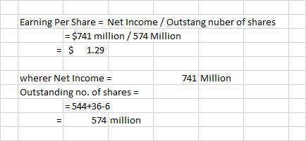 Earning Per Share = Net Income / Outstang nuber of shares = $741 million / 574 Million = $ 1.29 741 Million wherer Net Income