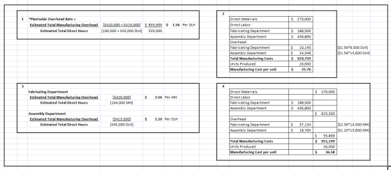 2 1 $ 270,000 *Plantwide Overhead Rate = Estimated Total Manufacturing Overhead Estimated Total Direct Hours [$420,000+ $415,