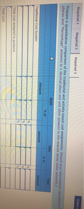Required 1 Required 2 Check Required 3 Prepare a quantitative comparison of the traditional and activity-based cost assignmen